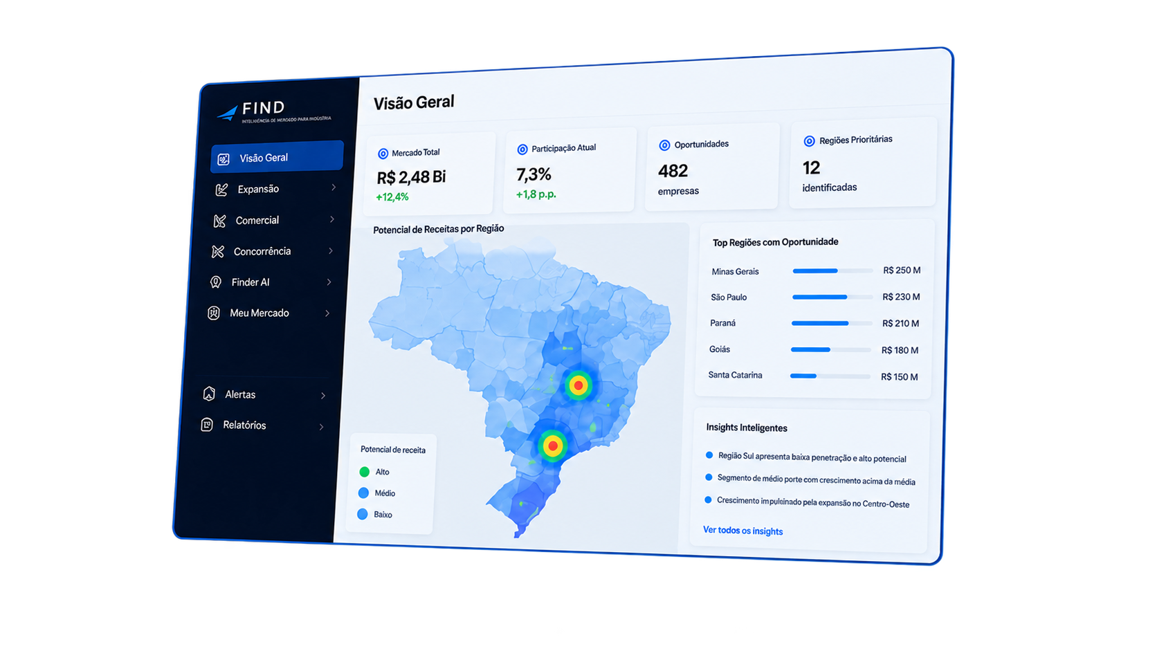 Painel da FIND com mapa e indicadores para análise de mercado